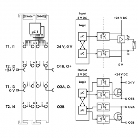 FAIL-SAFE 4/2 CHANNEL DIGITAL INPUT/OUTPUT; 24 VDC