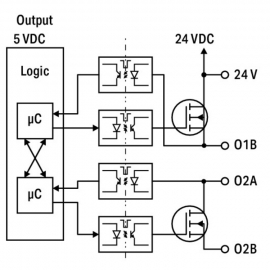 FAIL-SAFE 4/2 CHANNEL DIGITAL INPUT/OUTPUT; 24 VDC