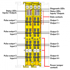 FAIL-SAFE 4/4 CHANNEL DIGITAL INPUT/OUTPUT; 24 VDC