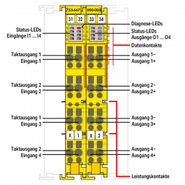 WAGO | 753-667/000-004 | ELECTR. UNIT 4FDI/4FDO, 24 VDC 2A