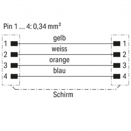 WAGO | 756-1201/060-020 | ETHERNET/PROFINET CABLE, STRAIGHT;