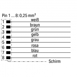 WAGO | 756-5311/090-015 | SENSOR/ACTUATOR CABLE; 8-POLE; LEN