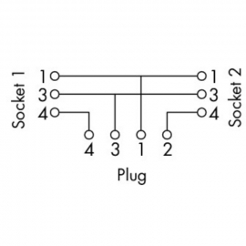 WAGO | 756-9301/040-000 | M12/M8 TWIN DISTRIBUTION CONNECTOR