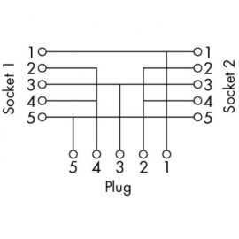 WAGO | 756-9301/050-000 | M12 TWIN DISTRIBUTION CONNECTOR