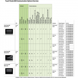 WAGO | 762-6304/8000-002 | TOUCH PANEL 600; MARINE LINE; 10.