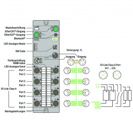 WAGO | 765-4201/100-000 | 8-PORT-IO LINK MASTER CLASS A; ETH