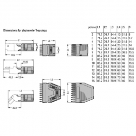 WAGO | 769-1602 | STRAIN RELIEF HOUSING; GRAY