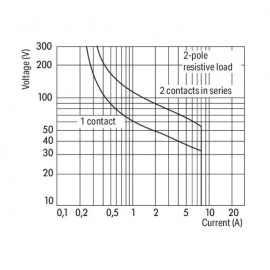 WAGO | 788-152 | BASIC RELAY; NOMINAL INPUT VOLTAGE: 12 VDC;