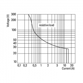 WAGO | 788-178 | BASIC RELAY; NOMINAL INPUT VOLTAGE: 230 VAC