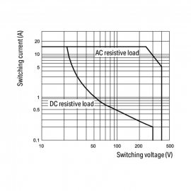 WAGO | 788-341 | RELAY MODULE; NOMINAL INPUT VOLTAGE: 24 VDC