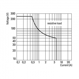 WAGO | 788-384 | RELAY MODULE WITH DRIVEN CONTACTS; NOMINAL