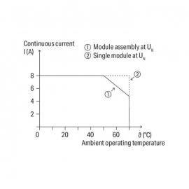 WAGO | 788-512 | RELAY MODULE; NOMINAL INPUT VOLTAGE: 24 VAC