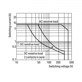 WAGO | 788-546 | RELAY MODULE; NOMINAL INPUT VOLTAGE: 24 VAC