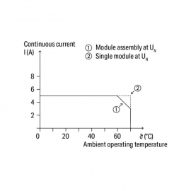 WAGO | 788-701 | SOLID-STATE RELAY MODULE; NOMINAL INPUT VOL