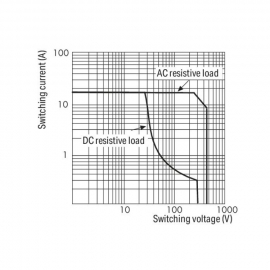 WAGO | 789-520 | RELAY MODULE; NOMINAL INPUT VOLTAGE: 24 VAC