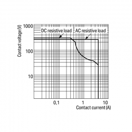 WAGO | 789-536 | RELAY MODULE; NOMINAL INPUT VOLTAGE: 24 VAC