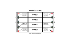 Green Hinge 4-Section Residential System (Silver Springs)