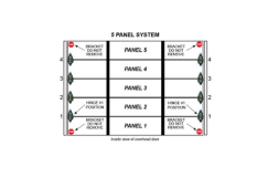 Green Hinge 5-Section Residential System (Silver Springs)