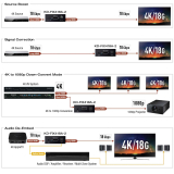 Key Digital 4K 18G HDMI Connectivity Fixer with Audio De-Embedding and Down-convert