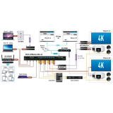 Key Digital 4x4 4K/18G HDMI Matrix Switch