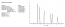 ACE Phenyl, 150 x 2.1mm, 3µm, HPLC Column