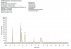 ACE C18, 150 x 4.6mm, 5µm, HPLC Column