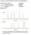 ACE C18, 250 x 4.6mm, 5µm, HPLC Column
