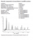 ACE C18-Amide, 150 x 4.6mm, 3µm, HPLC Column