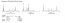 InertSustain PhenylHexyl 150 x 4.6mm, 5µm