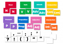 Reading-Go-Rounds: PARTS OF SPEECH KIT