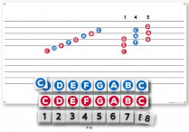 Music-Go-Rounds MINI NOTE NAMES/NUMBERS & DOUBLE STAFF WALL CHART