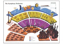 SYMPHONY ORCHESTRA Poster