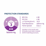 PRIMED® ASTM Level 3 Masks with Visor (Box of 25), Surgical Ties