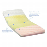 Invacare® Solace Prevention Mattress