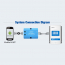EBOX-WIFI-01   WIFI SERIAL SERVER W/APP FOR TRACER