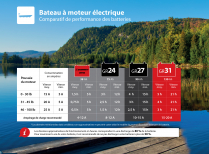 BE-FEUILLET-BATEAU-FR   MOTOR BOAT & BATT COMP 8 1/2X11 FR