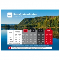 MBE-MOT-BAT-FR-S   POSTER BOAT MOTOR FRENCH 20"X40"