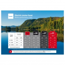 MBE-BOAT-MOT-EN-L   POSTER BOAT MOTOR ENGLISH 20"X14"