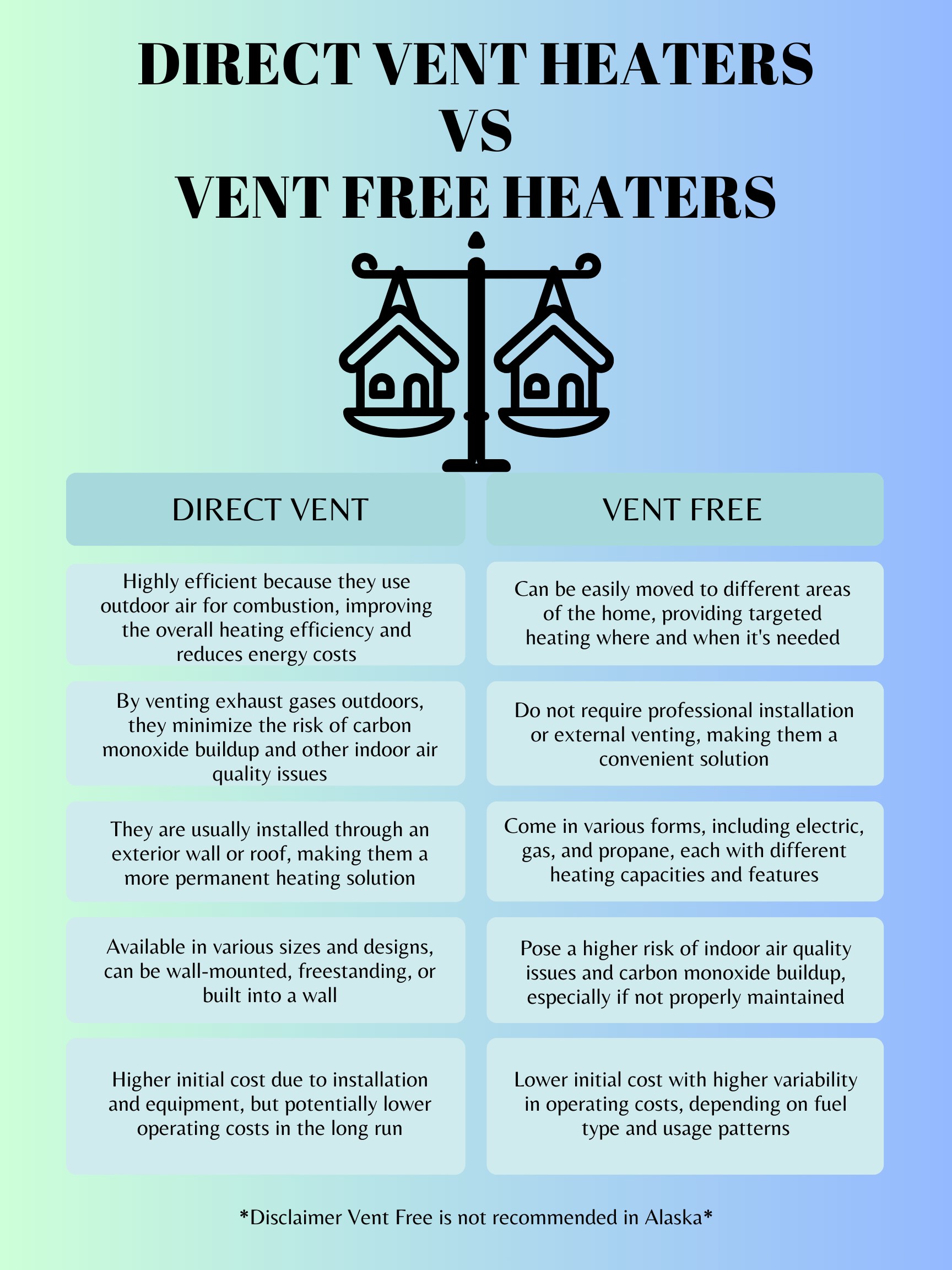 Direct Vent Vs Vent Free Heaters.