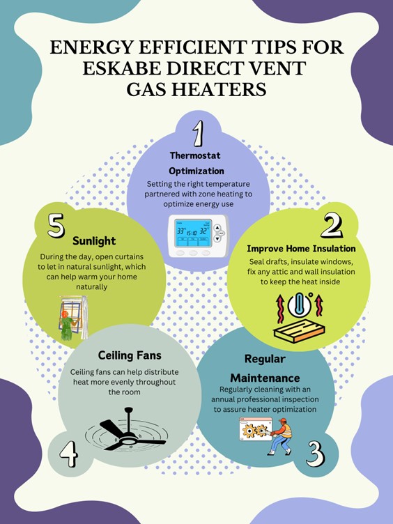 Tech Notes: Energy Efficient Tips for Eskabe Direct Vent Gas Heaters.