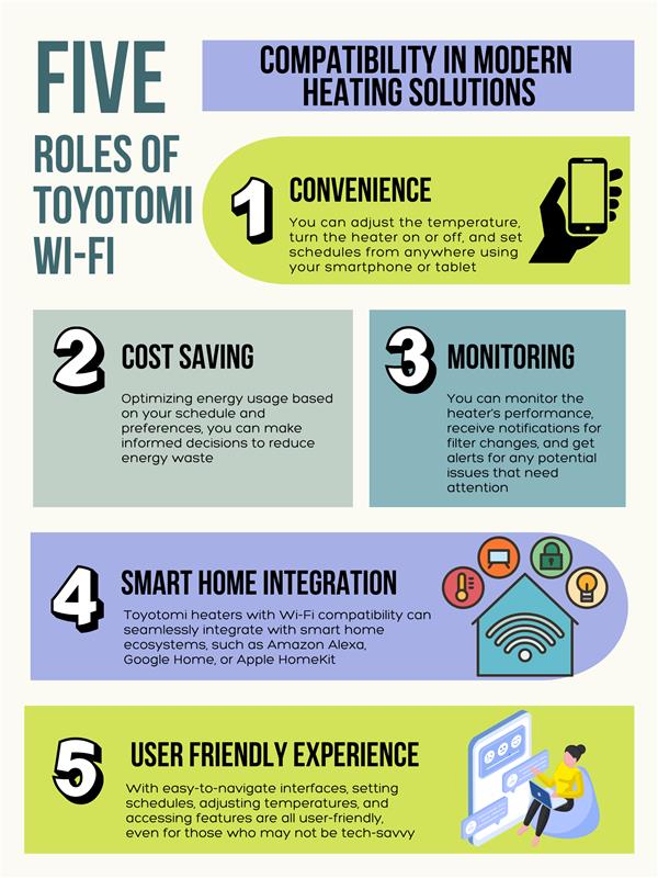 The Role of Wi-Fi Compatibility in Modern Heating Solutions: A look at Toyotomi Heaters