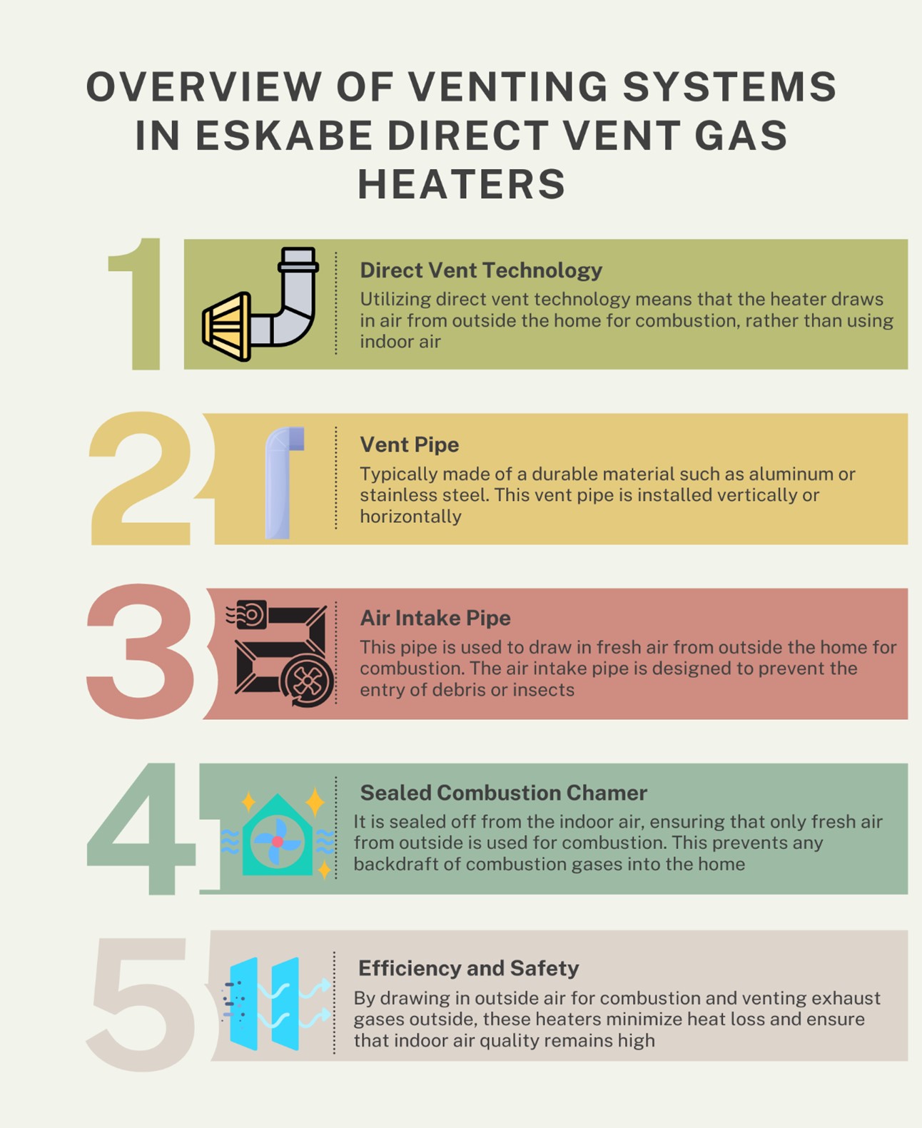 How Direct Vent Gas Heaters Work.